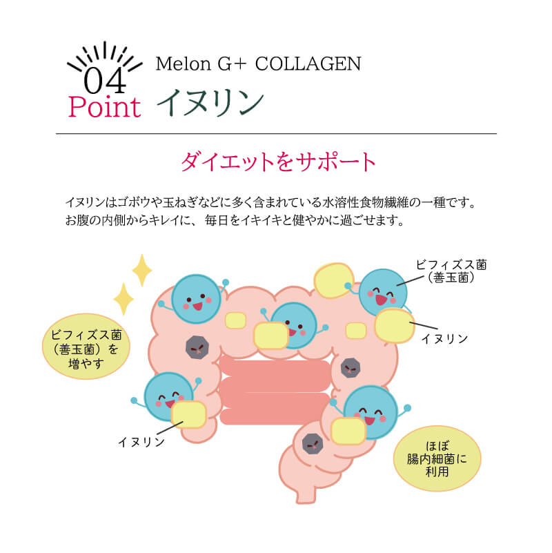 MELON G＋ COLLAGEN（メロンG＋ コラーゲン）