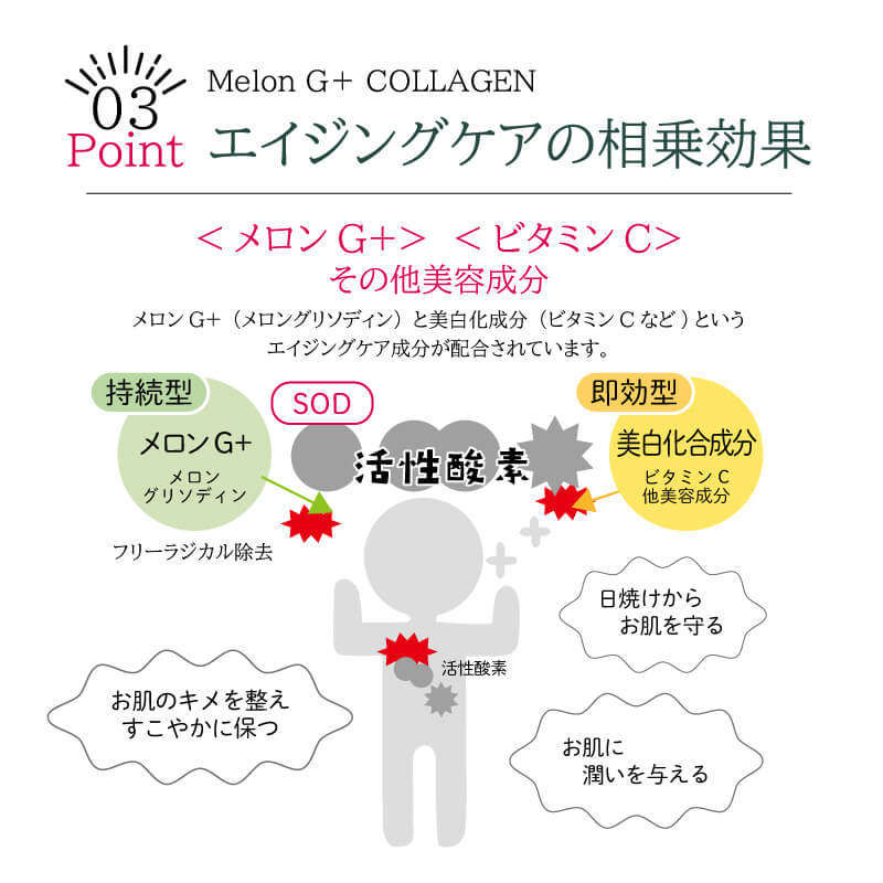 MELON G＋ COLLAGEN（メロンG＋ コラーゲン）